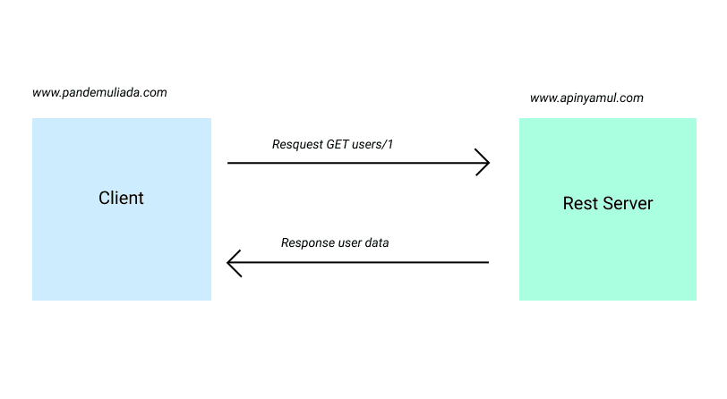 Cover Image for Handling Sitemap on NextJS